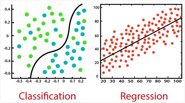 Figure 1 : Comparision between Classification and Regression