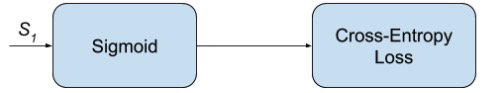 Figure 7: Sigmoid Cross Entropy Loss